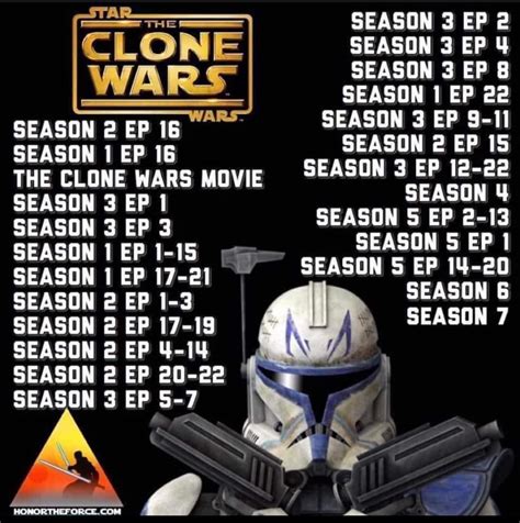 do i have to watch all of clone wars|clone wars arcs in order.